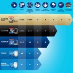 Finish Ultimate All in 1 Kapsułki do Zmywarki Lemon 100 sztuk - obrazek 10